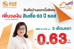 ธอส.จัดหนัก จัดเต็ม !!! ขยายกรอบวงเงินโครงการสินเชื่อบ้าน 63 ปี พร้อม 4 ฟรีค่าธรรมเนียม