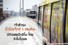 เจ้าสัวรุมบิ๊กโปรเจ็กต์ 3 แสนล้าน บีทีเอสผนึกซิโน-ไทยชิงโมโนเรล