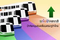 รถไฟฟ้าหลากสีปัจจัยหนุนขับเคลื่อนเศรษฐกิจไทย