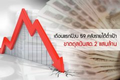 เดือนแรกปีงบ 59 คลังรายได้ต่ำเป้า - ขาดดุลเงินสด 2 แสนล้าน