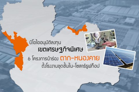 บีโอไออนุมัติลงทุนเขตเศรษฐกิจพิเศษ 6 โครงการนำร่อง ตาก-หนองคาย ตั้งโรงงานชุดชั้นใน-โซลาร์รูฟท็อป