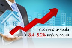 ดัชนีราคาบ้าน-คอนโด ขึ้น 3.4-5.2% เหตุต้นทุนที่ดินพุ่ง