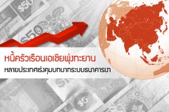 หนี้ครัวเรือนเอเชียพุ่งทะยาน หลายประเทศเร่งคุมบทบาทระบบธนาคารเงา