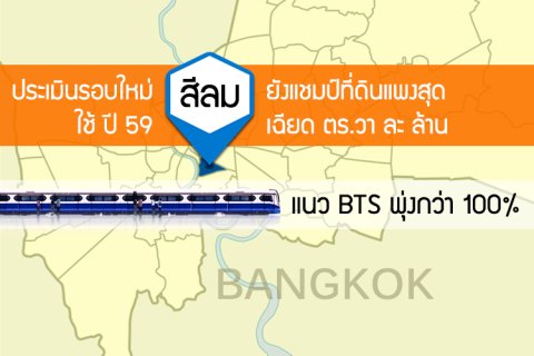 เผยประเมินรอบใหม่ใช้ปี 59 สีลม ยังแชมป์ที่ดินแพงสุด เฉียด ตร.วาละล้าน - แนว BTS พุ่งกว่า 100%