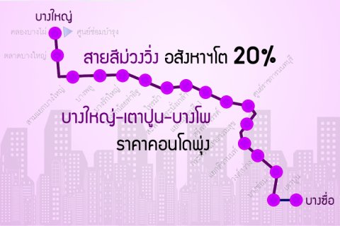 สายสีม่วงวิ่ง อสังหาฯโต 20% บางใหญ่-เตาปูน-บางโพ ราคาคอนโดพุ่ง