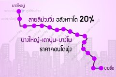 สายสีม่วงวิ่ง อสังหาฯโต 20% บางใหญ่-เตาปูน-บางโพ ราคาคอนโดพุ่ง