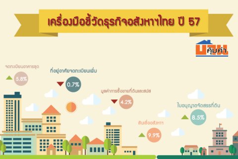 เครื่องมือชี้วัดธุรกิจอสังหาฯเมืองไทย ปี 57