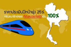 ราคาประเมินปีหน้าพุ่ง 25% กรมธนารักษ์เผย ที่ดินแนวรถไฟฟ้าเพิ่ม 100%
