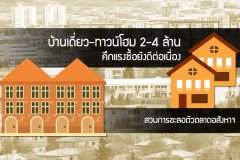 บ้านเดี่ยว-ทาวน์โฮม 2-4 ล้านคึกแรงซื้อยังดีต่อเนื่อง สวนการชะลอตัวตลาดอสังหาฯ