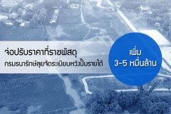 จ่อปรับราคาที่ราชพัสดุกรมธนารักษ์ลุยจัดระเบียบหวังปั๊มรายได้เพิ่ม 3-5 หมื่นล้าน