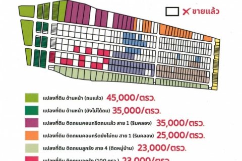 ขายที่ดินแปลงจัดสรรซอยพหลโยธิน 54/1 แยก 8-4-3  เข้าสายไหม 6 ก็ได้ เหมาะทำบ้าน อพาร์ทเม้นท์ โฮมออฟฟิศ สวยแปลงนี้ 109 ตรวา