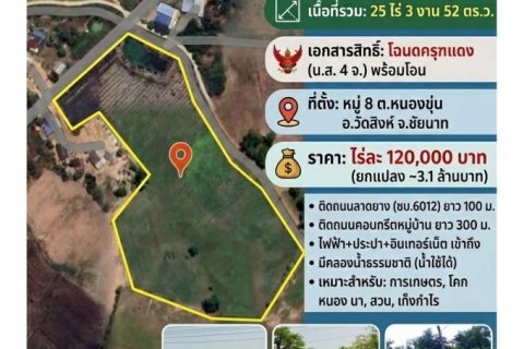 ขายที่ดินชัยนาท 25 ไร่ 3 งาน 52 ตร.ว. อำเภอวัดสิงห์ ทำเลดี ติดถนน 2 ด้าน โฉนดครุฑแดง