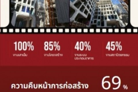 CM04457 ขายดาวน์ มิวส์ คอนโด สะพานใหม่ MUSE Condo Saphanmai คอนโดมิเนียม ใกล้ BTS สะพานใหม่ ถนนพหลโยธิน