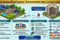 โอกาสนาทีทอง ที่ดินผืนใหญ่หน้ากว้าง 84 เมตร สุขุมวิท 74