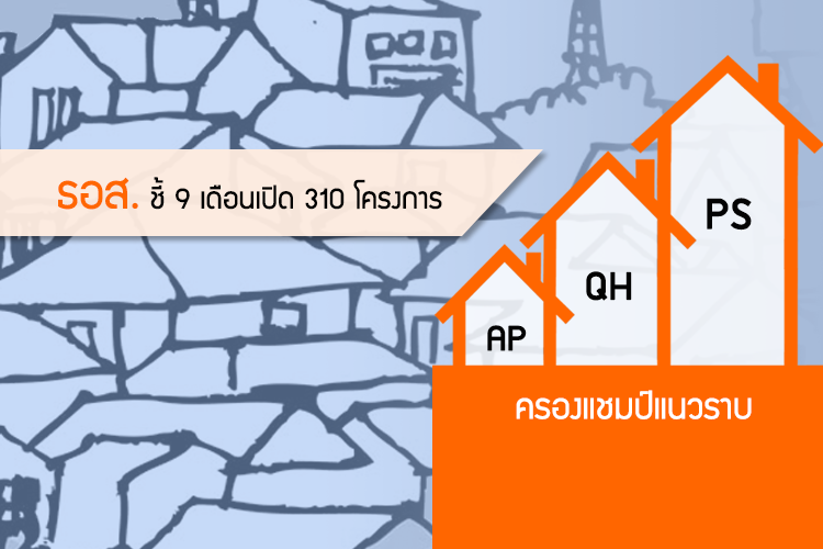 ธอส. ชี้ 9 เดือนเปิด 310 โครงการ PS-QH-AP ครองแชมป์แนวราบ