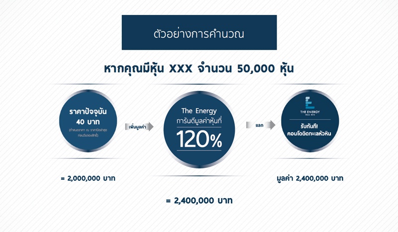 ตัวอย่างการคำนวณ : ดิ เอนเนอร์จี้ หัวหิน ออกแคมเปญใหม่กระตุ้นตลาด หุ้นแลกคอนโด