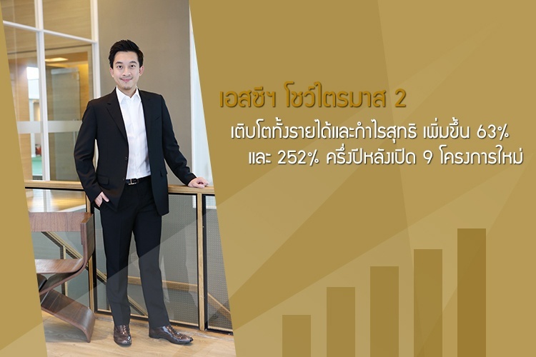 เอสซีฯ โชว์ไตรมาส 2 เติบโตทั้งรายได้และกำไรสุทธิ เพิ่มขึ้น 63% และ 252%  ครึ่งปีหลังเปิด 9 โครงการใหม่